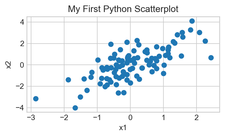 Lab03 – PSTAT 5A: Summer Session A, 2024