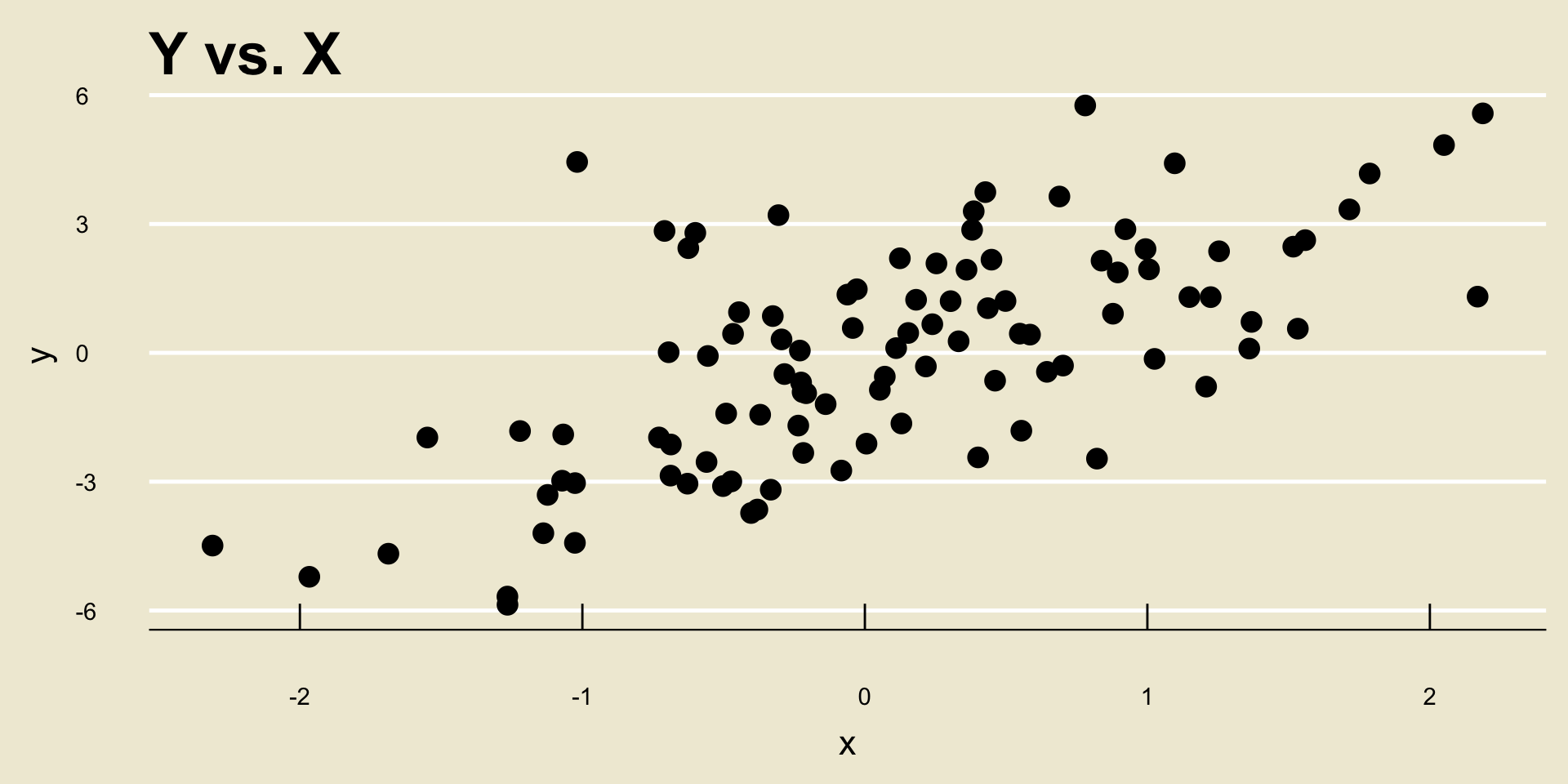 PSTAT 5A: Summer Session A, 2023 - PSTAT 5A: Lecture 20